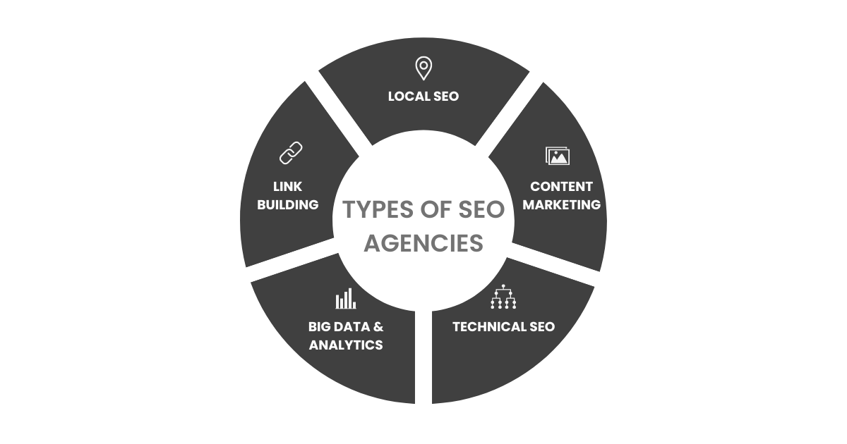 5 types of B2B SEO strategy that are important to drive revenue growth.
