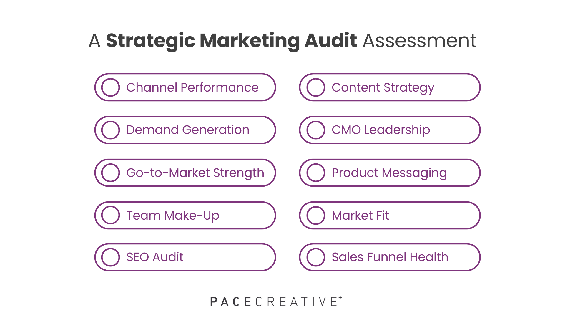 Strategic marketing audit check-list