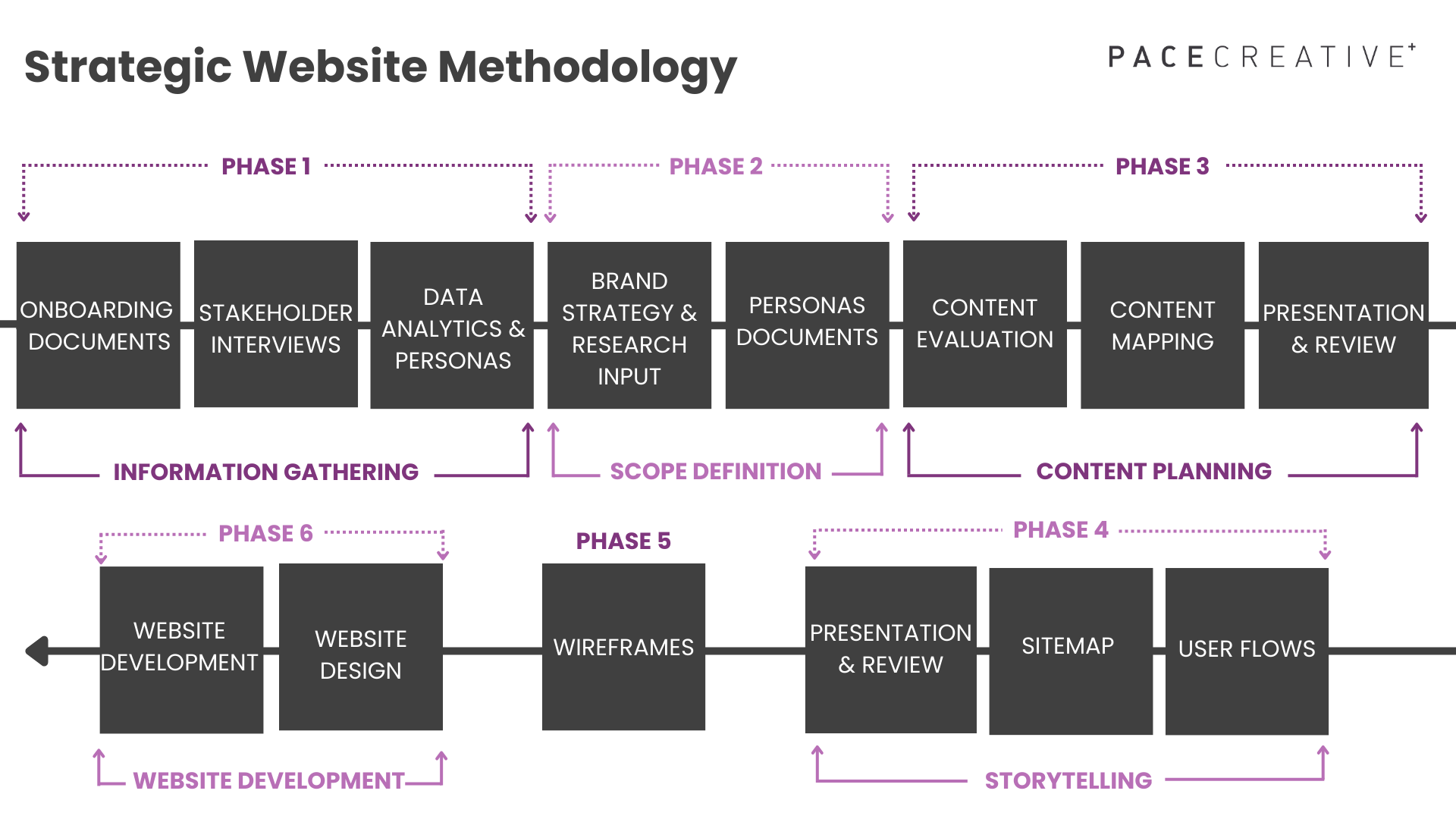 Website optimization services methodology