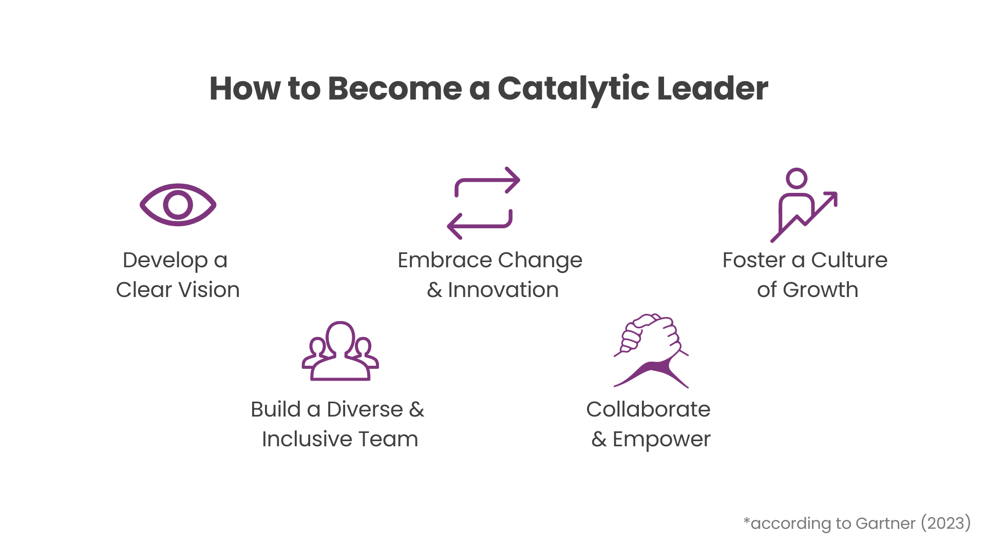 5-ways to become a catalytic leader and start practicing catalytic leadership!