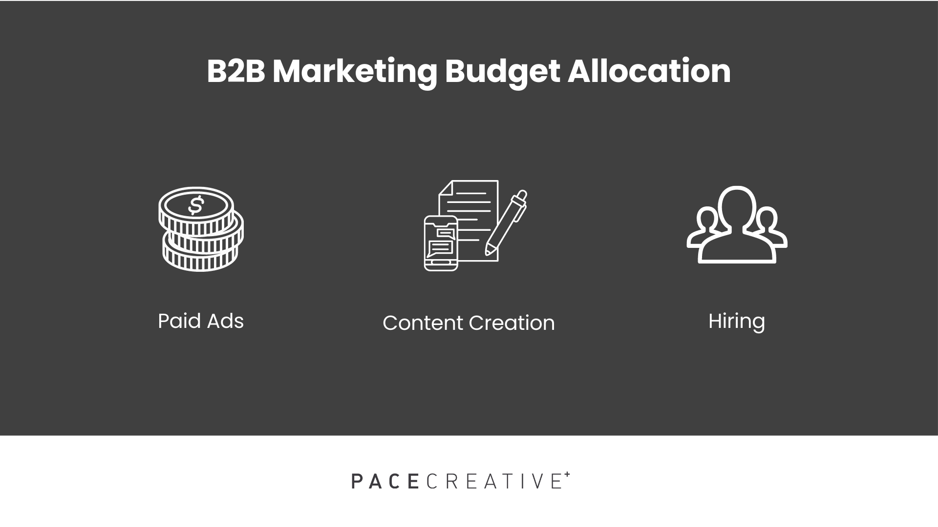 The top 3 areas for B2B marketing budget allocation in 2023.